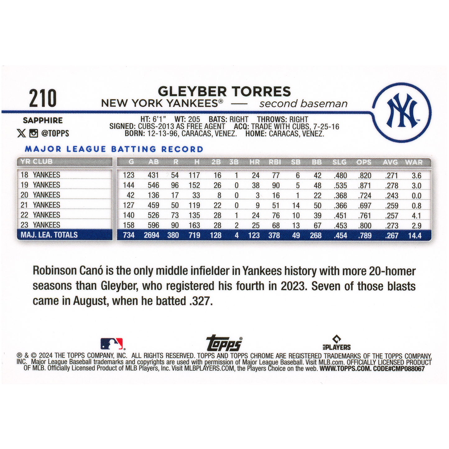 2024 Topps Chrome Sapphire Gleyber Torres (Gold)