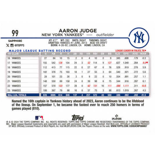 2024 Topps Chrome Sapphire Aaron Judge (Gold)