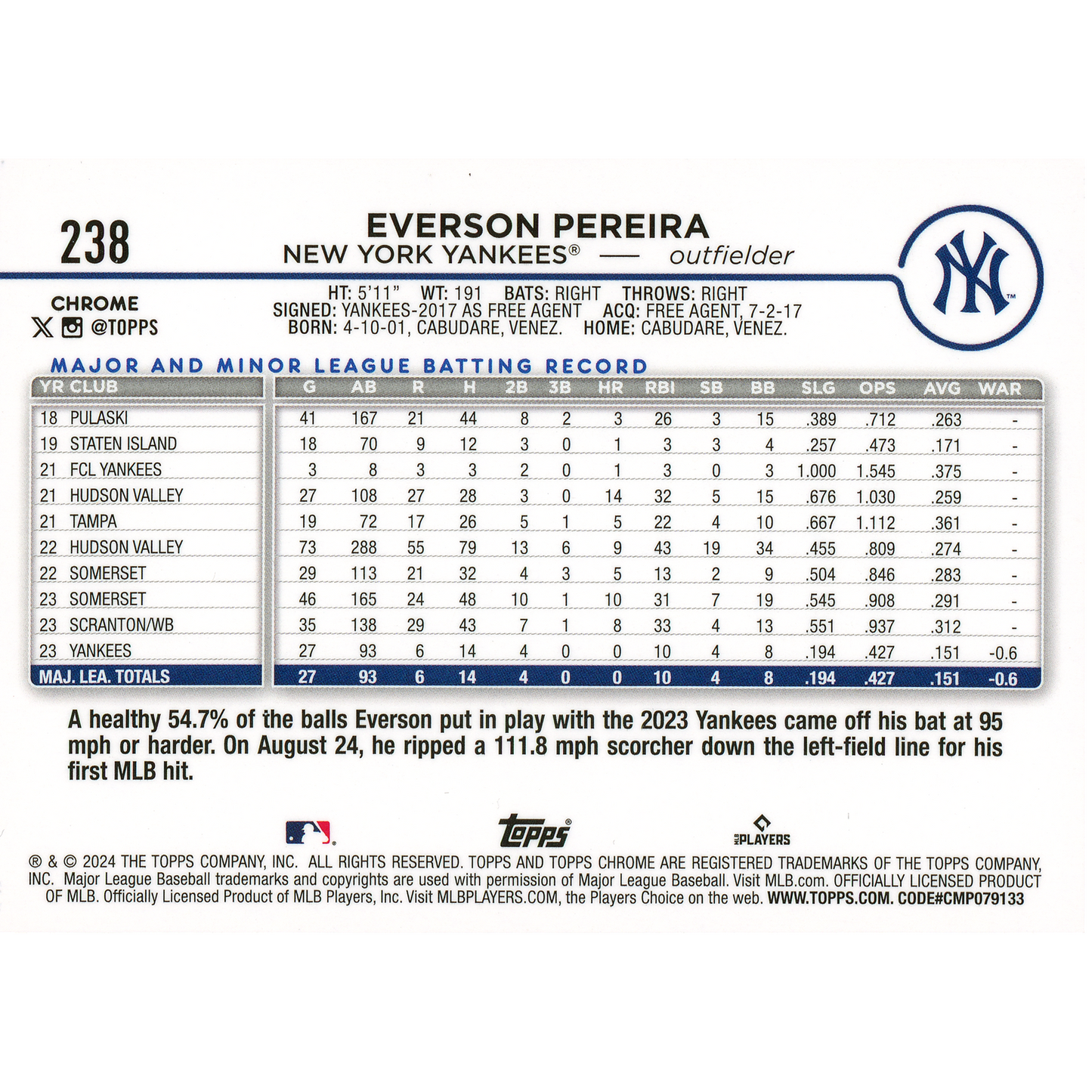 2024 Topps Chrome Logofractor Everson Pereira