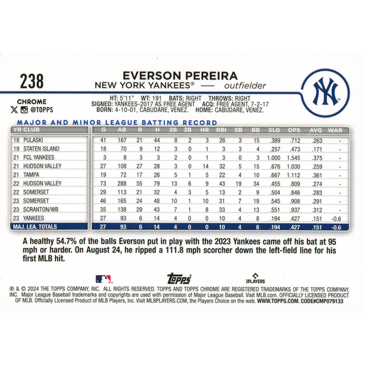 2024 Topps Chrome Logofractor Everson Pereira