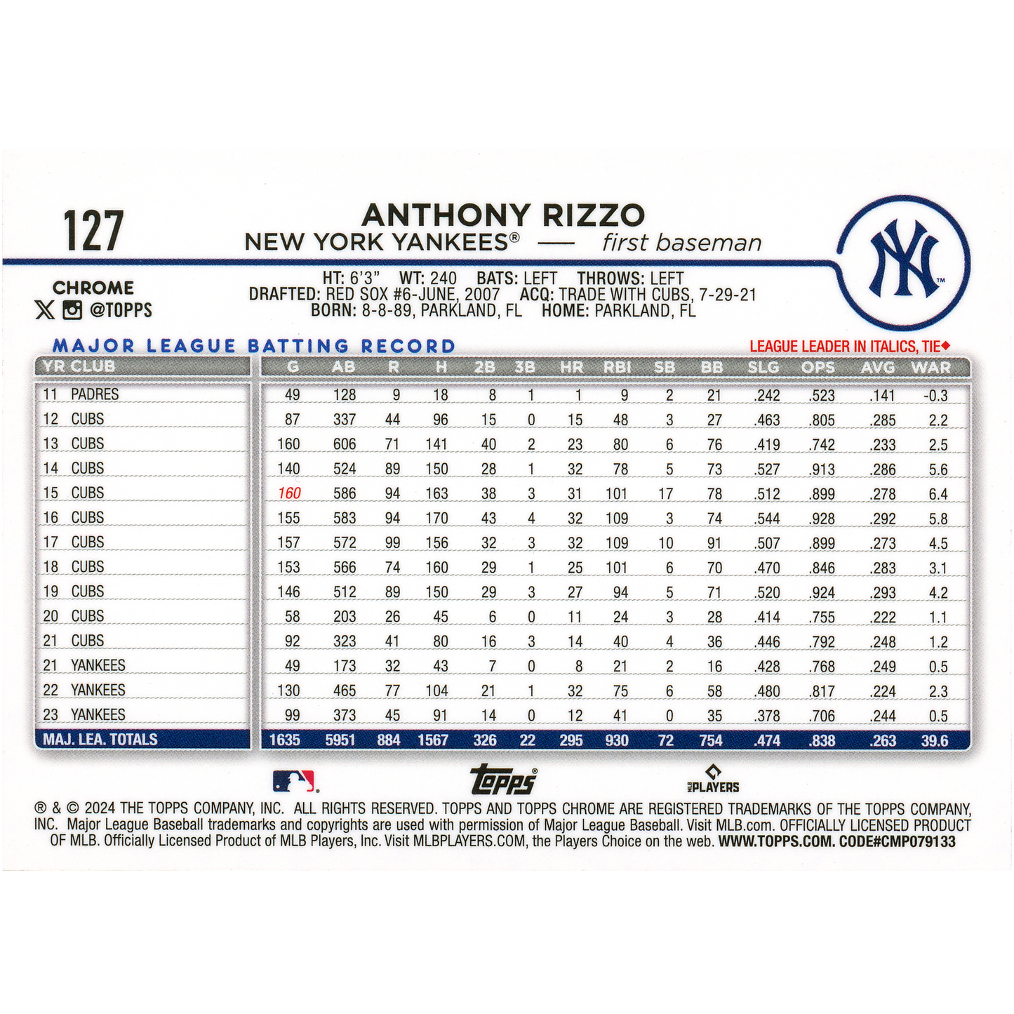 2024 Topps Chrome Logofractor Anthony Rizzo
