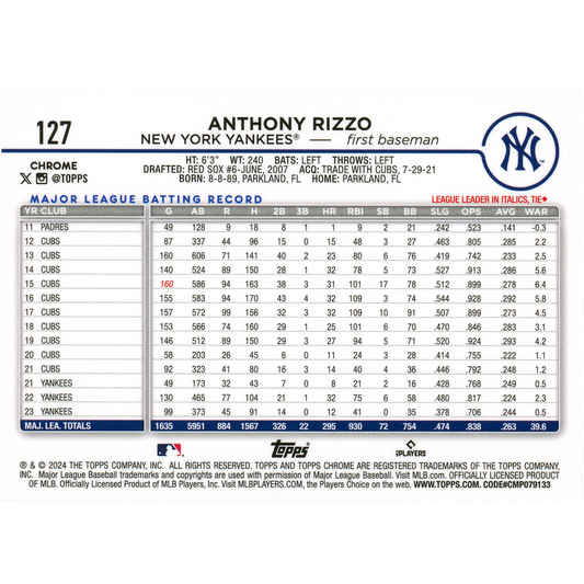 2024 Topps Chrome Logofractor Anthony Rizzo