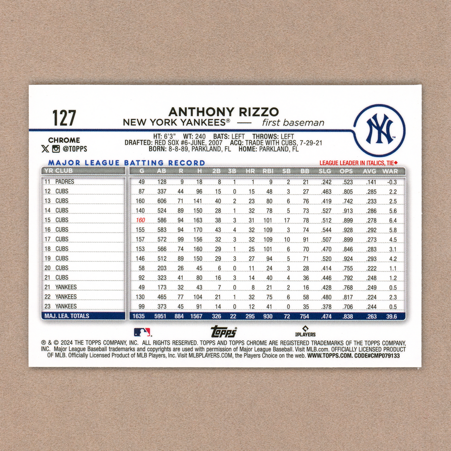 2024 Topps Chrome Logofractor Anthony Rizzo