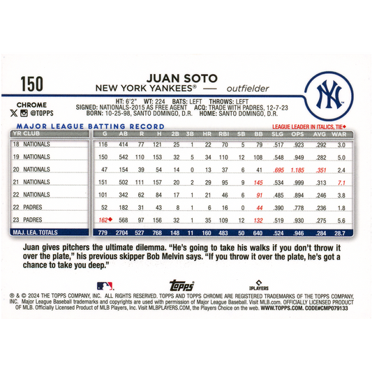 2024 Topps Chrome Logofractor Juan Soto (Aqua)