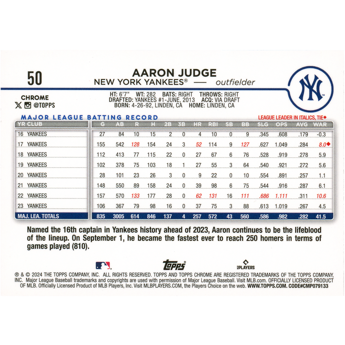 2024 Topps Chrome Logofractor Aaron Judge