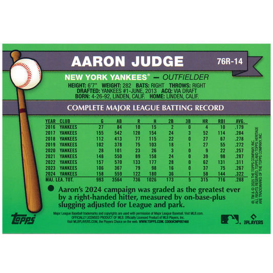 2025 Topps Heritage Aaron Judge 1976 Redefined