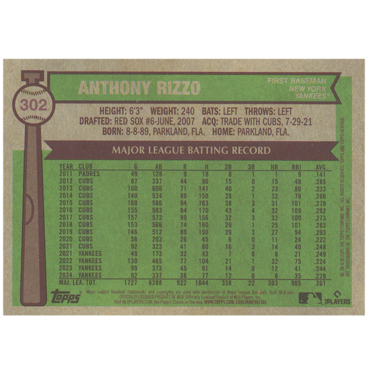 2025 Topps Heritage Anthony Rizzo (Light Blue Sparkle)