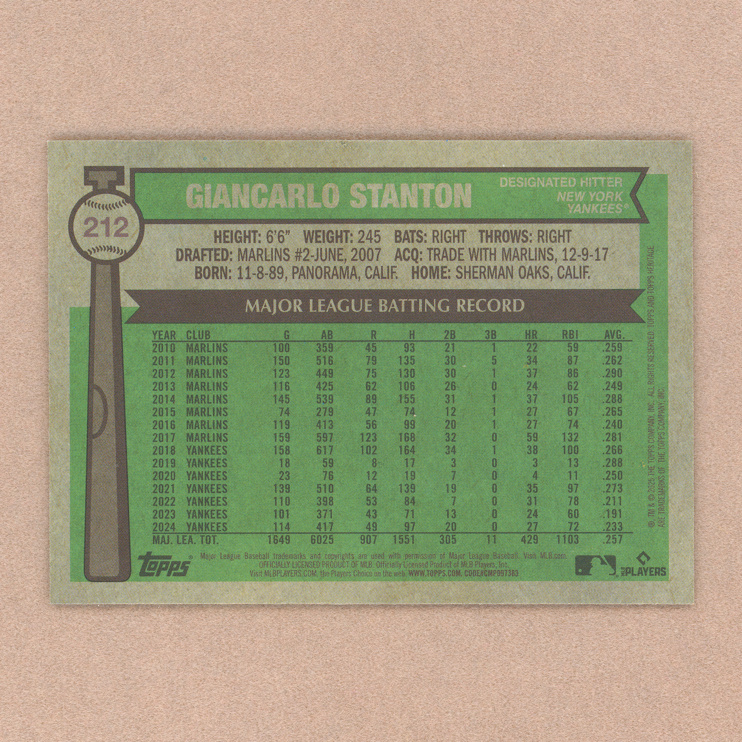 2025 Topps Heritage Giancarlo Stanton (Chrome)
