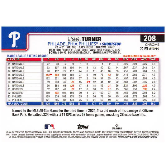 2025 Topps Chrome Sapphire Trea Turner Variation (Orange)